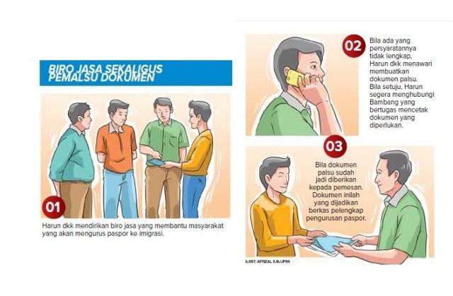 bongkar-sindikat-pemalsu-dokumen-di-kediri