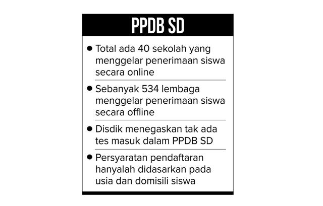 tidak-boleh-ada-tes-masuk-sekolah-dasar