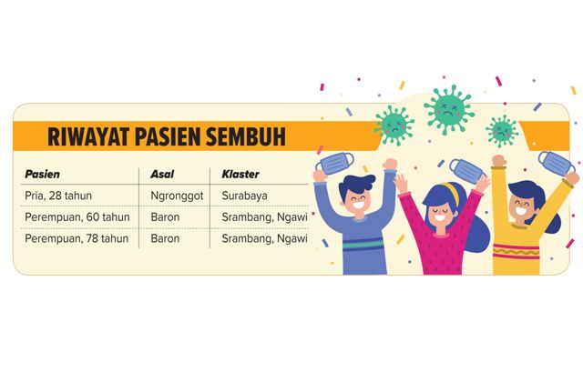 tiga-pasien-korona-sembuh