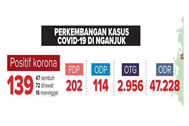 empat-pasien-di-nganjuk-dirujuk-ke-rsud-gambiran-kediri-ini-sebabnya