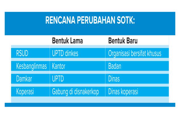 kesbanglinmas-jadi-badan-damkar-jadi-dinas
