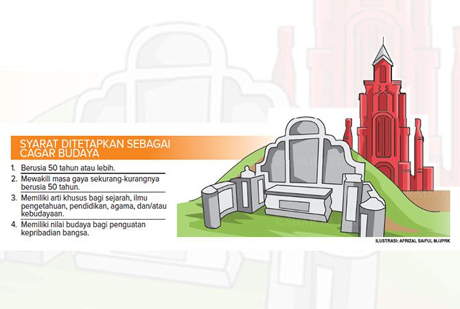 tertua-dan-bersejarah-pemerhati-budaya-minta-bong-cino-didaftarkan
