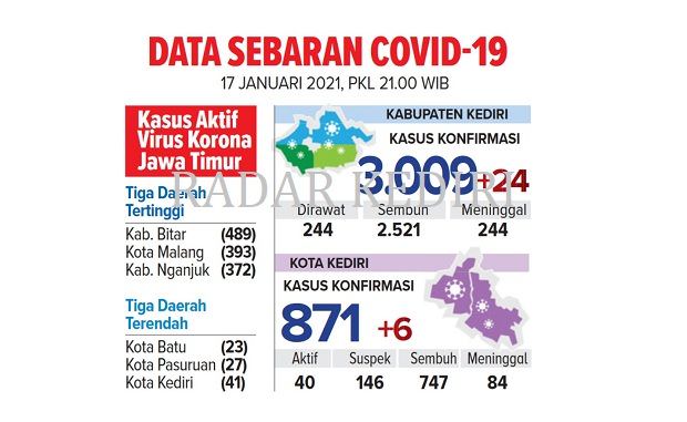awas-wilayah-kota-kediri-dikepung-zona-merah