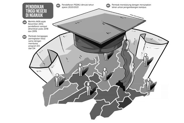 pasang-surut-pendidikan-tinggi-negeri-di-nganjuk