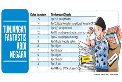 tunjangan-kinerja-di-nganjuk-paling-tinggi-rp-196-juta
