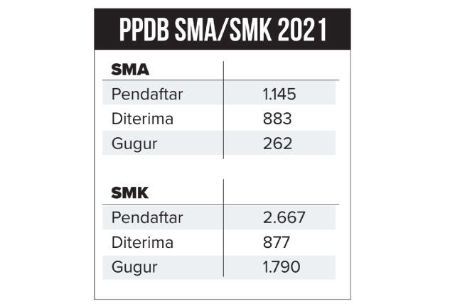cetak-bukti-penerimaan-siswa-tak-perlu-daftar-ulang