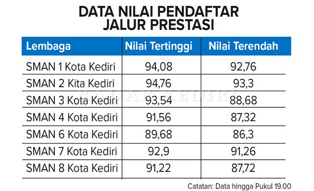 seleksi-jalur-prestasi-seluruh-sma-negeri-lampaui-kuota