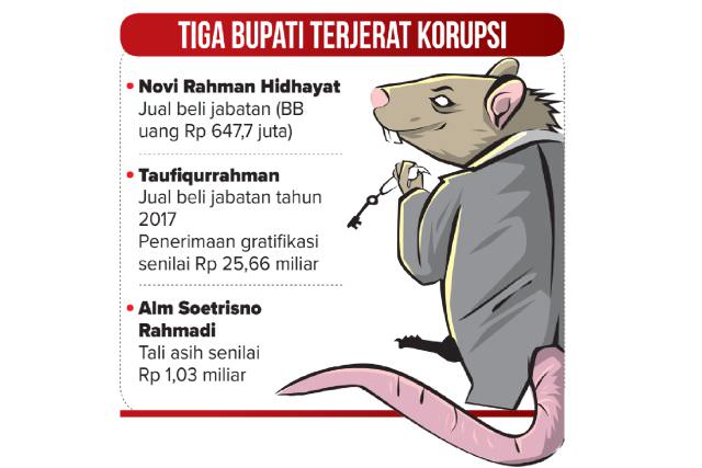 tiga-bupati-tersangkut-kasus-korupsi