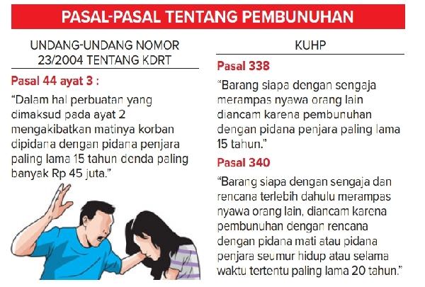 bunuh-istri-warga-wonojoyo-gurah-terancam-15-tahun-penjara