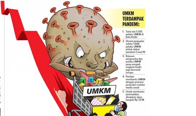 omzet-ribuan-umkm-di-kediri-jeblok-ternyata-ini-sebabnya