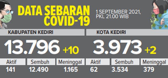 wisata-di-kediri-boleh-buka-karaoke-belum