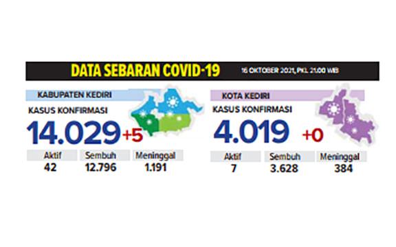 vaksinasi-lansia-di-kediri-lebihi-target