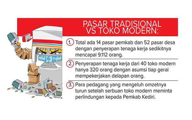 penyerapan-tenaga-kerja-toko-modern-sangat-minim