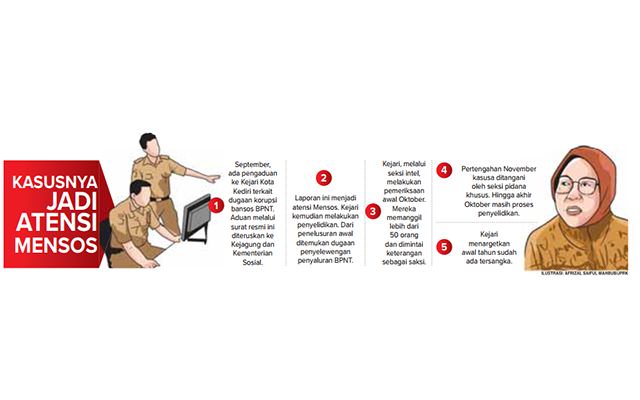 kejari-kota-kediri-periksa-50-orang-akan-masuk-penyidikan