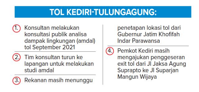 makelar-mulai-beli-tanah-tol-kediri-tulungagung