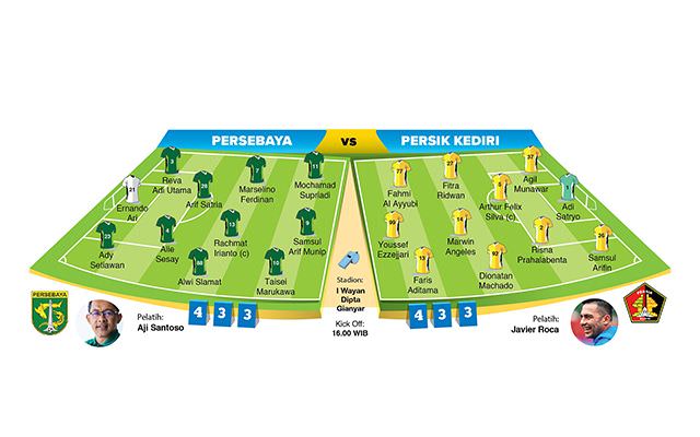 pelatih-persik-kediri-javier-roca-lempar-jurus-memuji-lawan