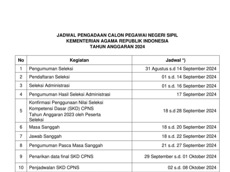 Foto: Jadwal Pengadaan Calon Pegawai Negeri Sipil Kementerian Agama Republik Indonesia Tahun Anggaran 2024 (Sumber: Situs resmi Kementerian Agama Republik Indonesia)