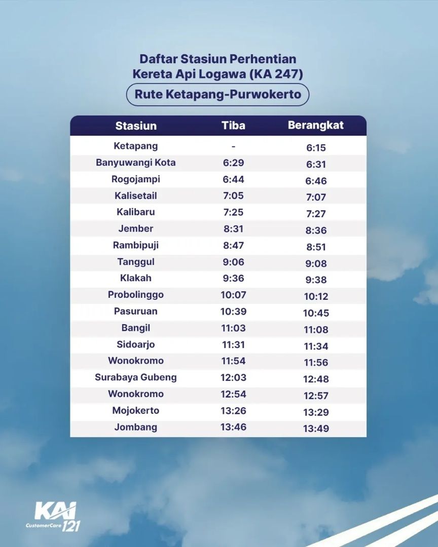 Jadwal keberangkatan KA Logawa dari Stasiun Ketapang. (Instagram/@kai121_)