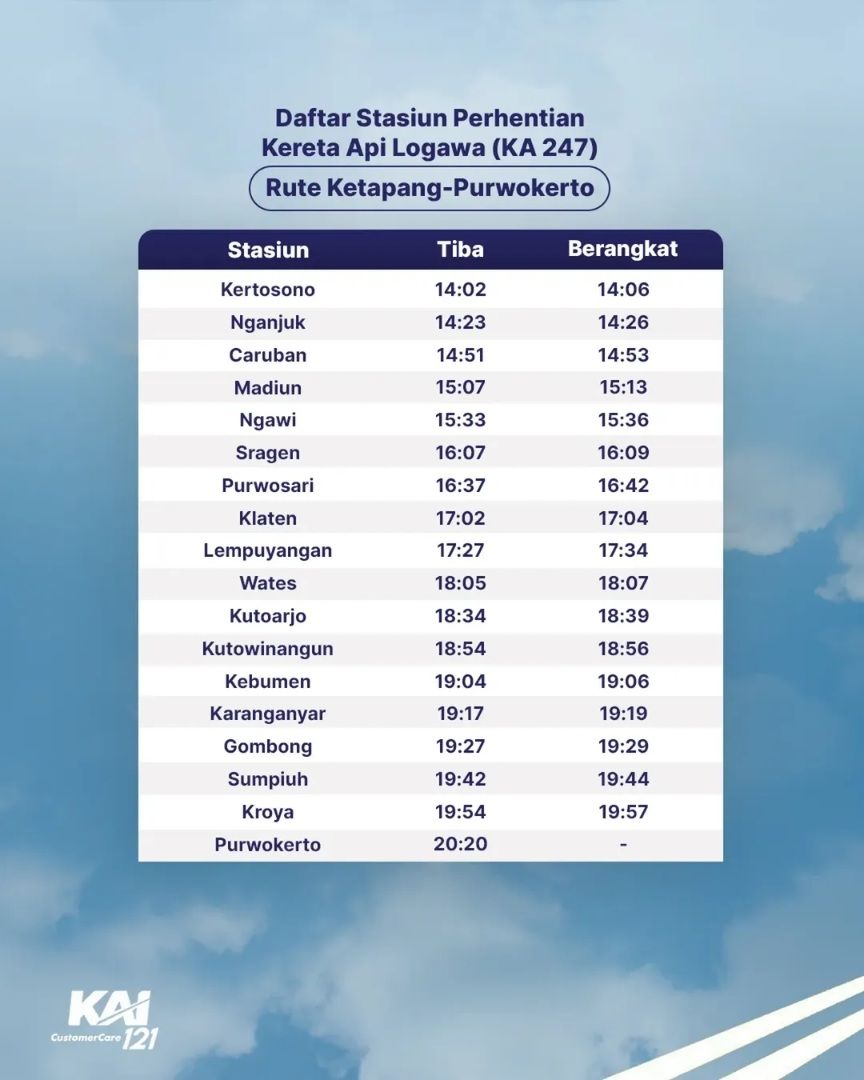 Jadwal keberangkatan KA Logawa dari Stasiun Ketapang. (Instagram/@kai121_)