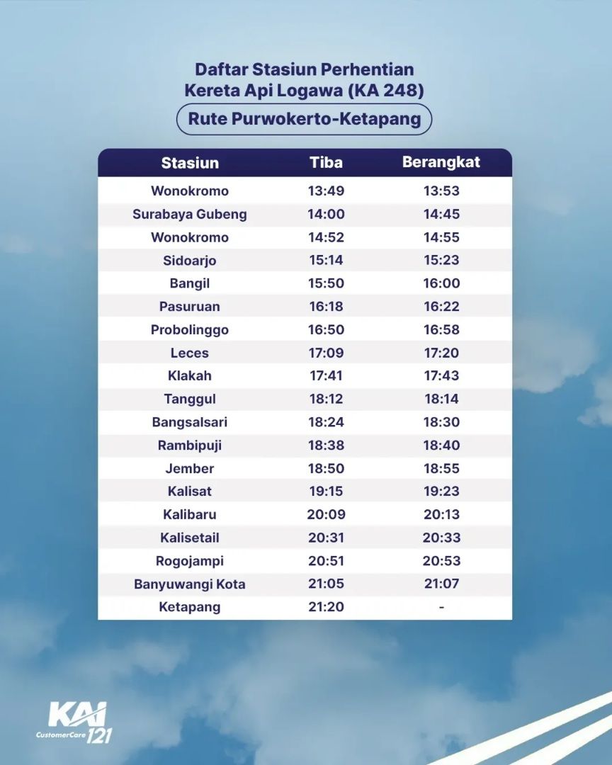 Jadwal keberangkatan KA Logawa dari Stasiun Purwokerto. (Instagram/@kai121_)