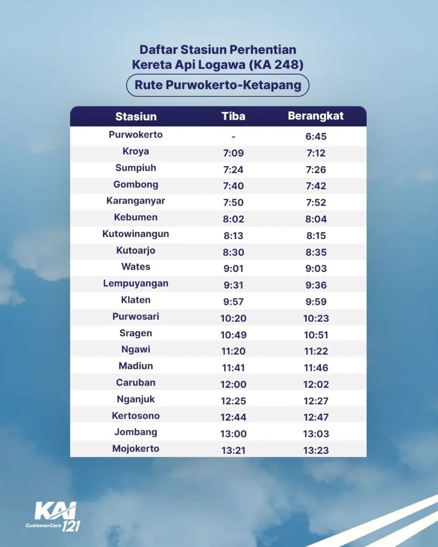 Jadwal keberangkatan KA Logawa dari Stasiun Purwokerto. (Instagram/@kai121_)