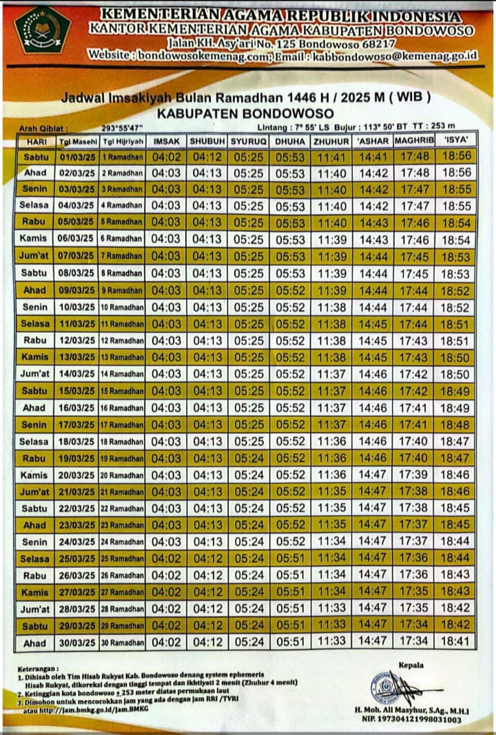 Jadwal Imsakiyah Bulan Ramadan 1446 H Wilayah Kabupaten Bondowoso DOK KEMENAG