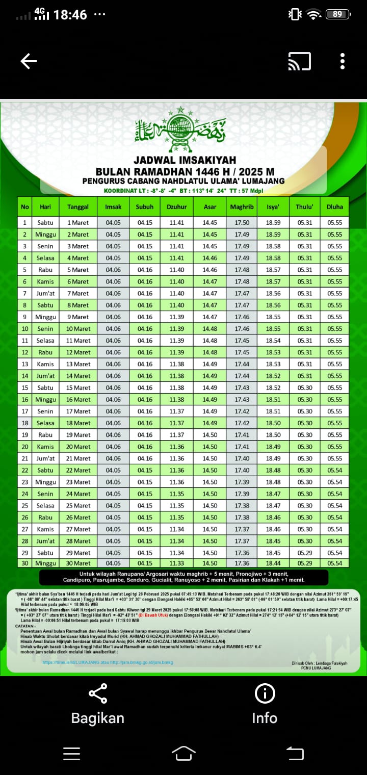 Jadwal Lengkap Imsakiyah Bulan Ramadan 2025 wilayah Kabupaten Lumajang
