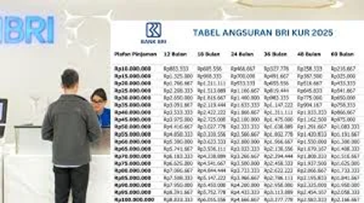 Tabel Angsuran KUR 2025