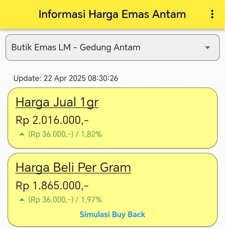 Harga Emas Antam Tembus Rekor Tertinggi, Rp2,016 Juta per Gram