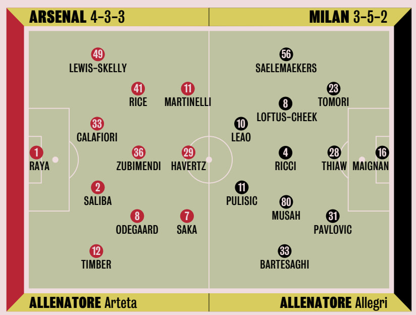 Prediksi Line Up Arsenal vs AC Milan