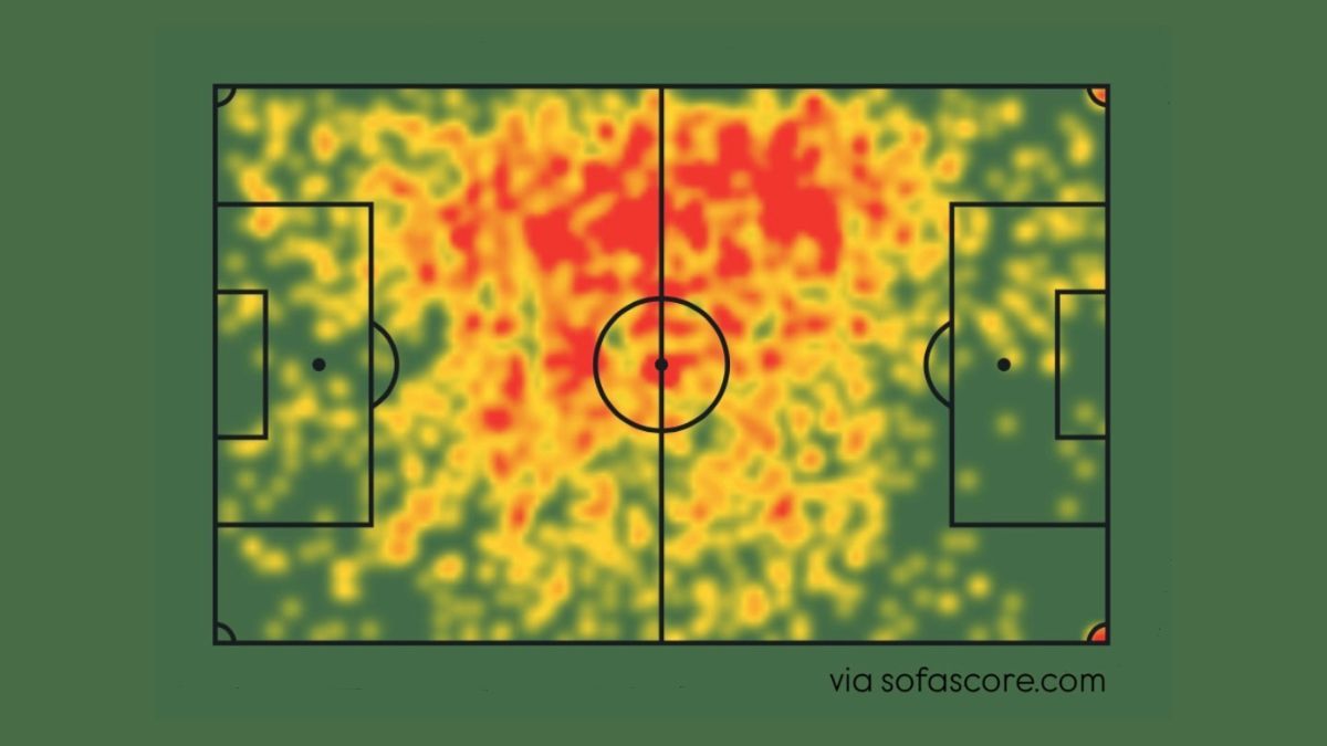 Statistik Ardon Jashari ketika bermain bersama Club Brugge