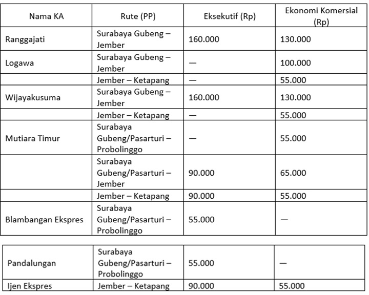 DOK HUMAS DAOP 9 JEMBER