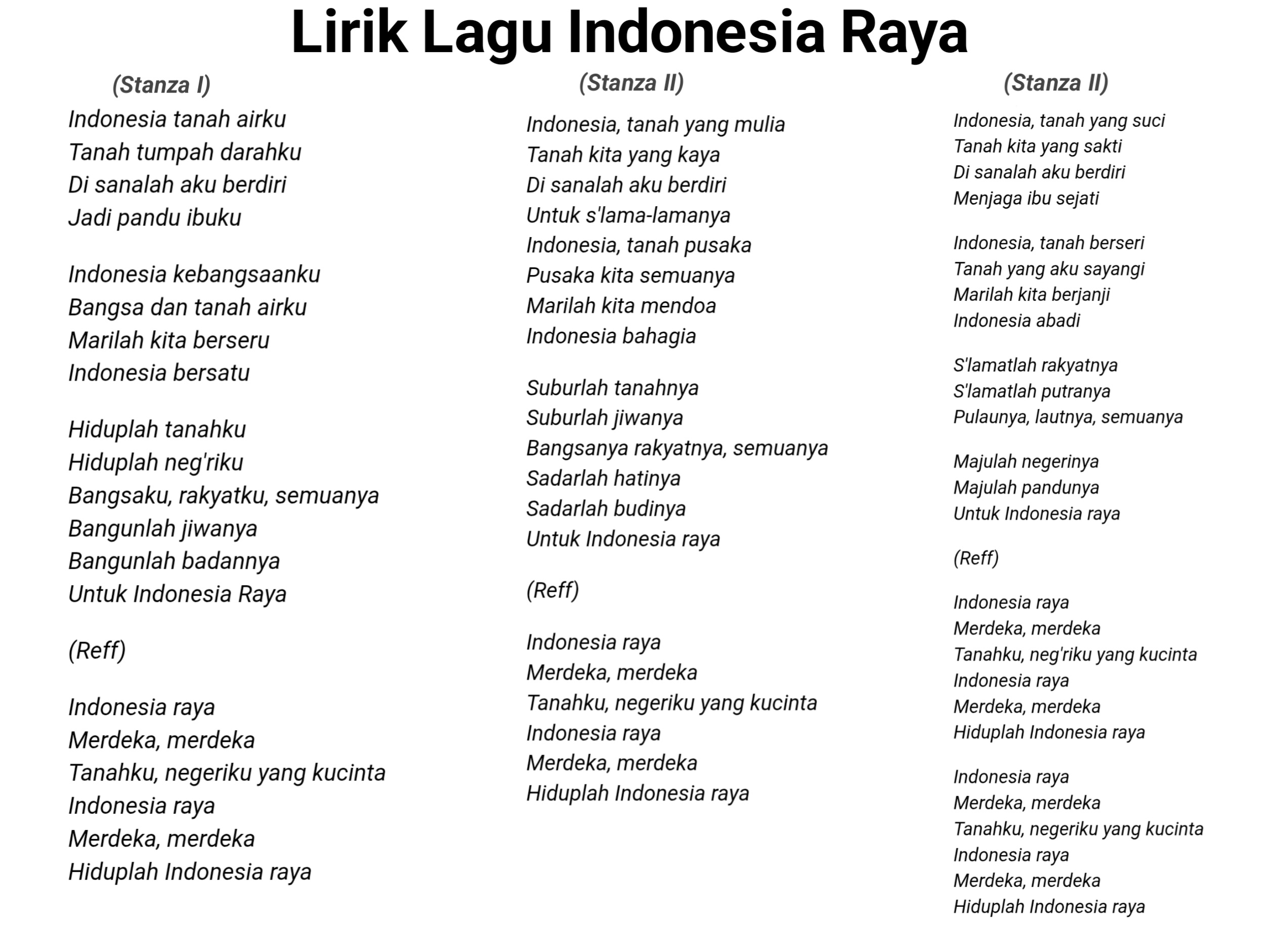 Ini lirik lagu Indonesia Raya dari Stanza I, II dan III. Guru Besar tegaskan menyanyikannya atau pemutaran lagu tidak terbebani Hak Cipta
