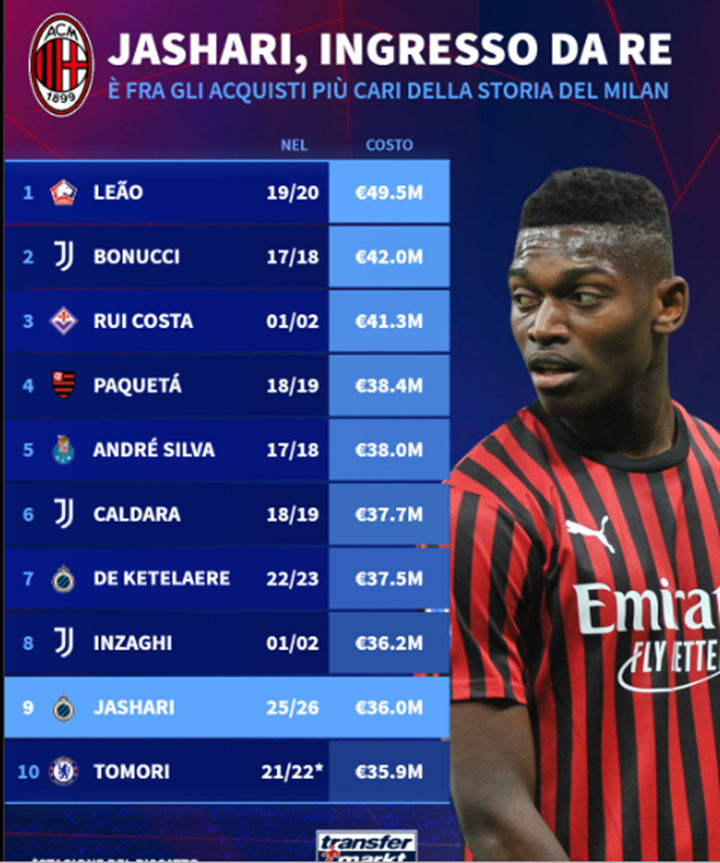 Dok Transfermarket