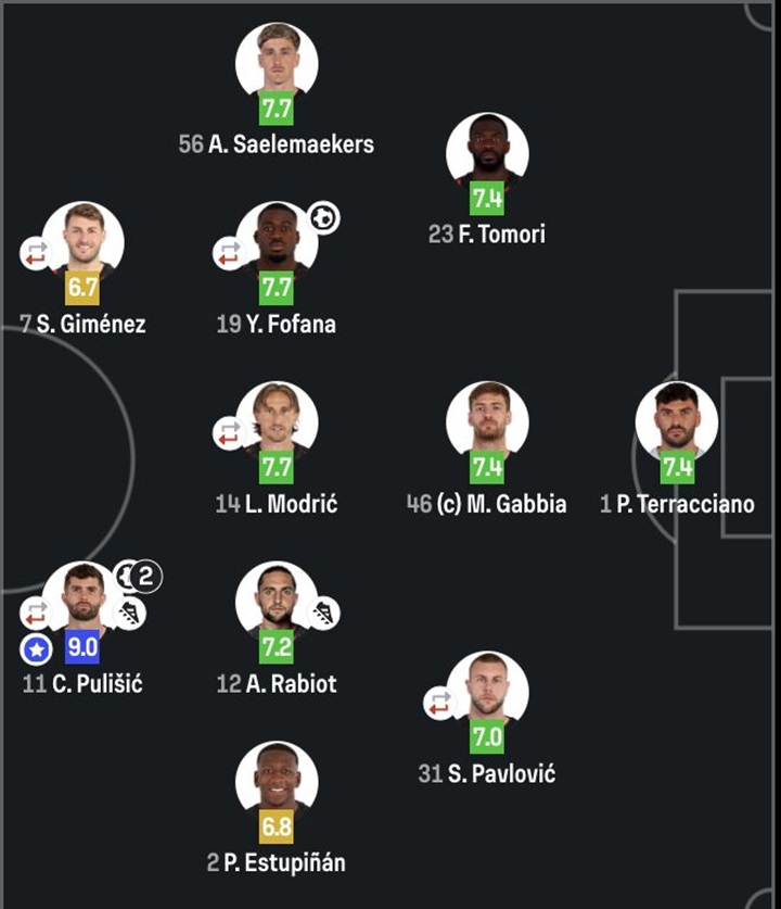 R&agrave;ting pemain Milan vs Udinese.
