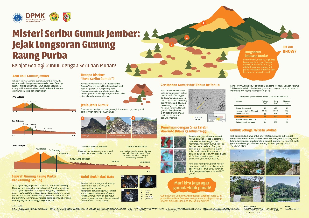 Poster sejarah geologi terbentuknya gumuk Jember yang dibagikan ke peserta FGD