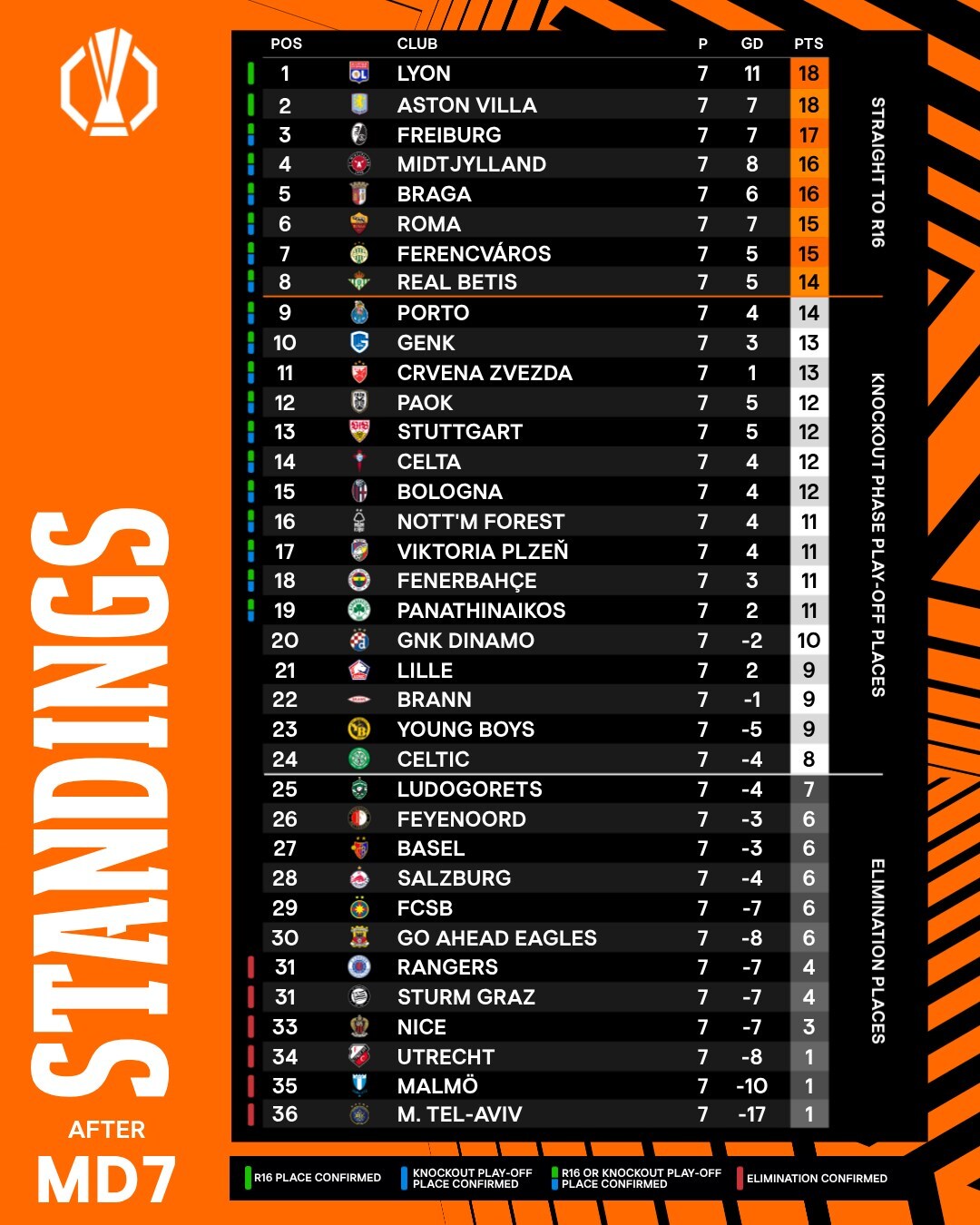 Klasemen Sementara Liga Europa
