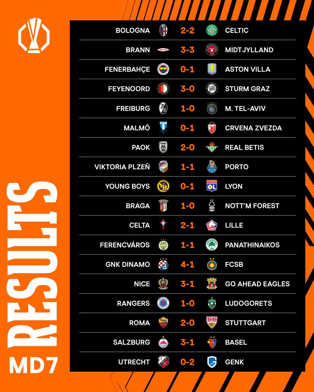 Hasil terbaru Liga Europa