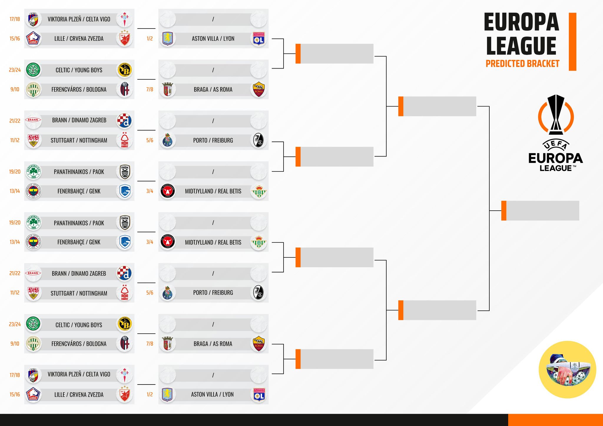 Berikut Liga Europa - Proyeksi Bagan Babak Gugur Berdasarkan Klasemen Saat Ini.
