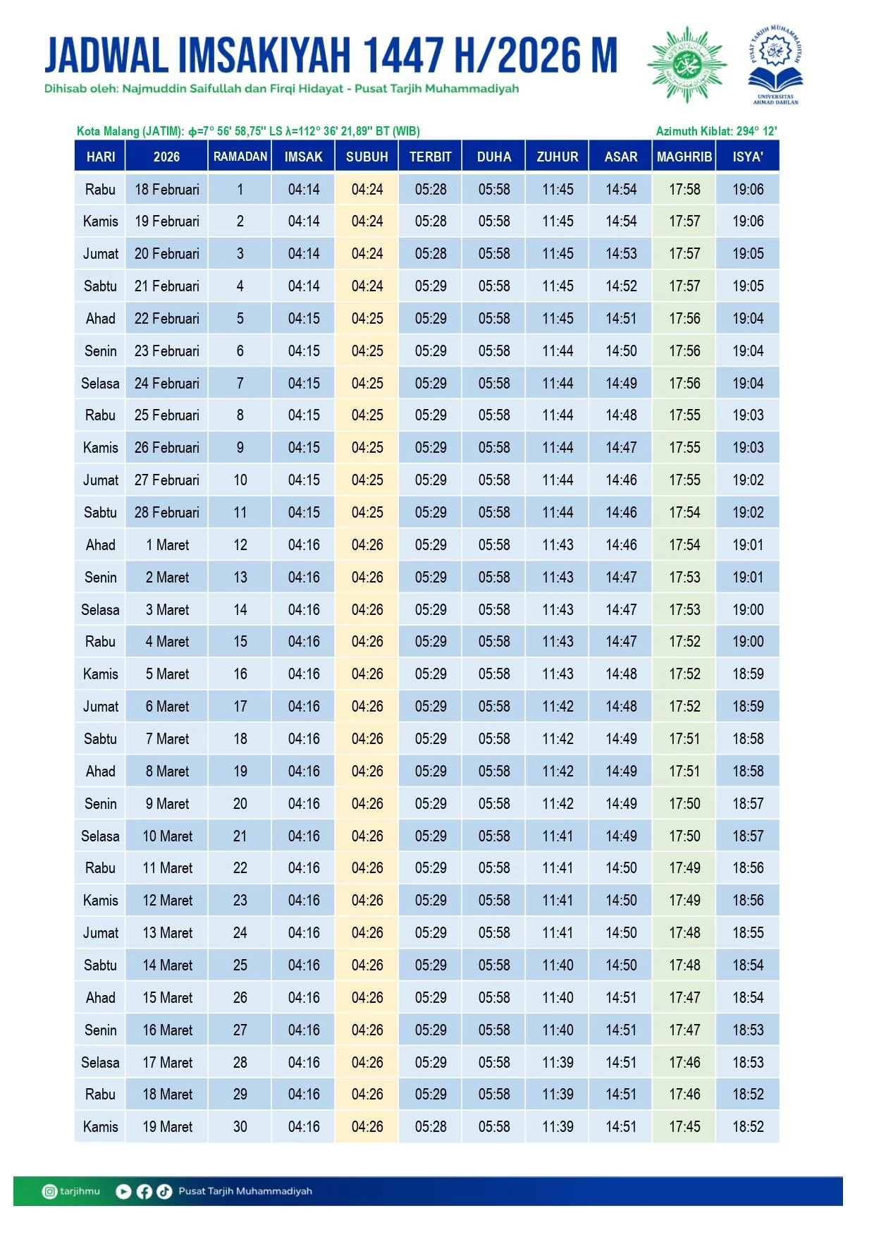 Jadwal imsakiyah Ramadan 2026 di Kota Malang. Muhammadiyah