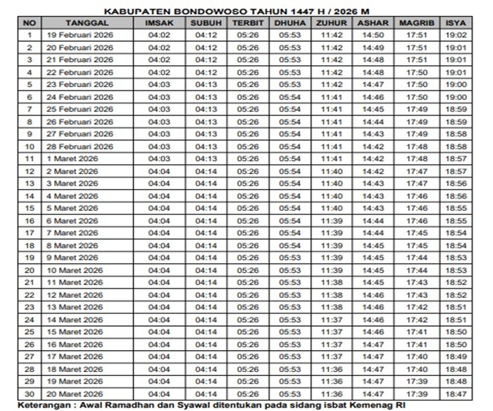 Jadwal Imsakiyah Ramadhan 1447H / 2026M - Kabupaten Bondowoso
