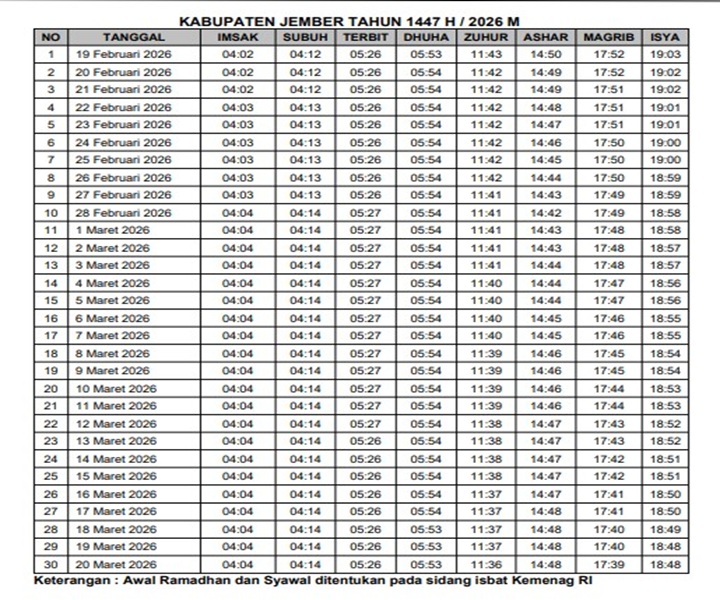 Jadwal Imsakiyah Ramadhan 1447H / 2026M - Kabupaten Jember