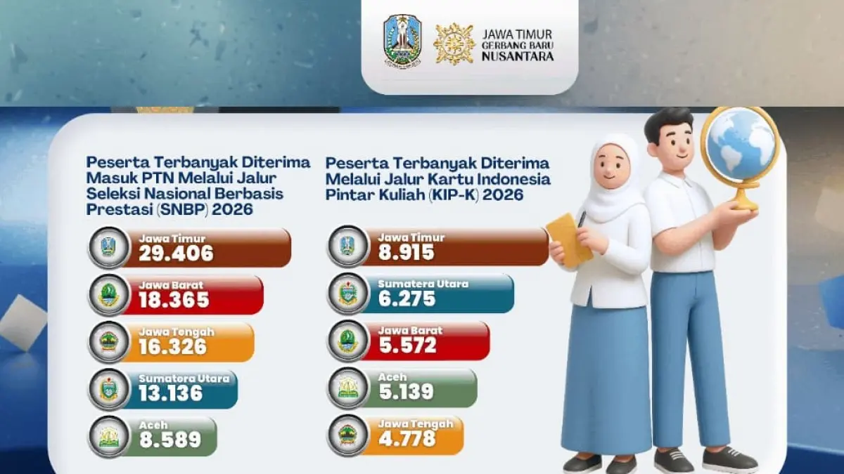 (foto: Pemprov Jatim)
