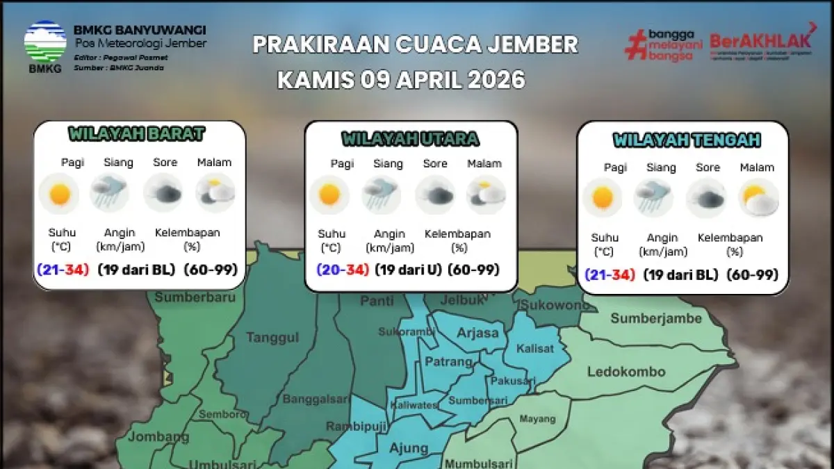 Update prakiraan cuaca harian Jember untuk esok hari Kamis, 09 April 2026.