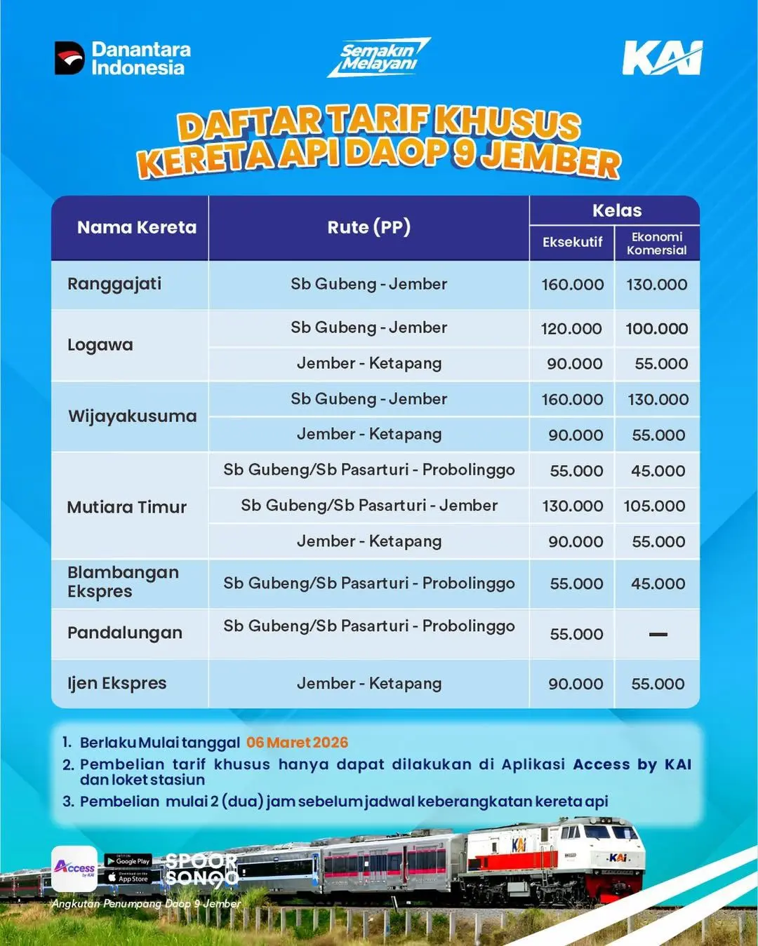 Program Tarif Khusus KA Daop 9 Jember, Solusi Perjalanan Hemat dan Nyaman bagi Masyarakat
