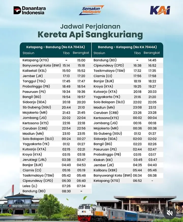Jadwal KA Sangkuriang Banyuwangi Bandung PP