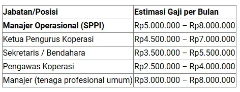 Sementara angka pasti masih dalam tahap finalisasi, berbagai estimasi dari sumber terpercaya menunjukkan kisaran berikut: