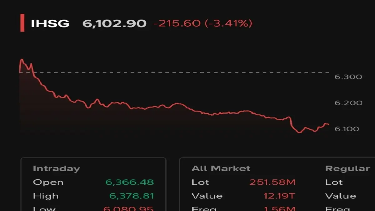 Level IHSG per 14.02 WIB. (Via Stockbit)