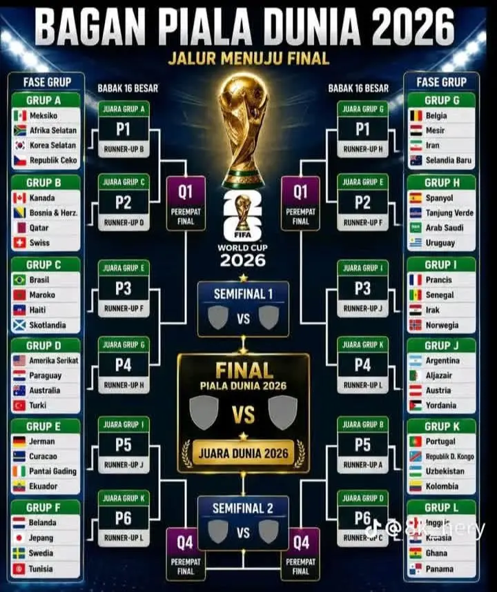 Begini Format Lengkap Piala Dunia 2026, Dari Babak Grup Menuju Final