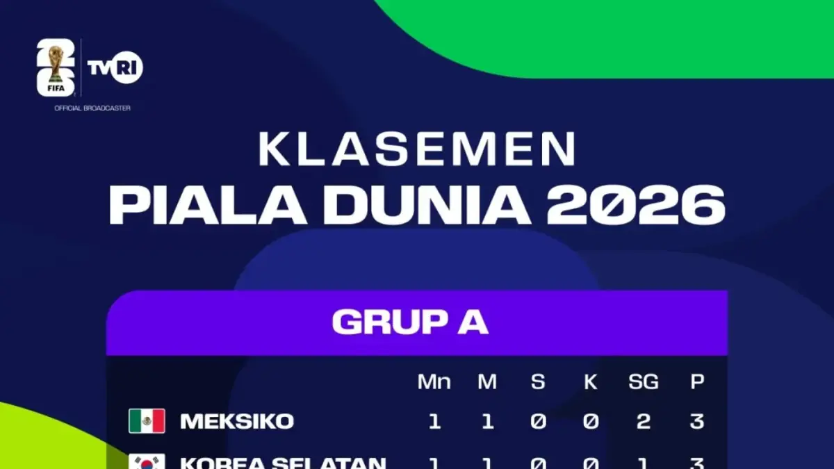 Klasemen Sementara Grup A Piala Dunia 2026